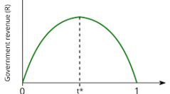 CHANCELLOR REEVES AND THE ART OF THE IMPOSSIBLE